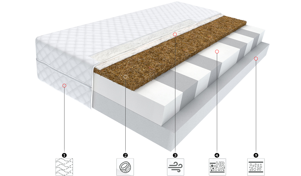 Penový matrac ALEX s kokosom 80x190cm