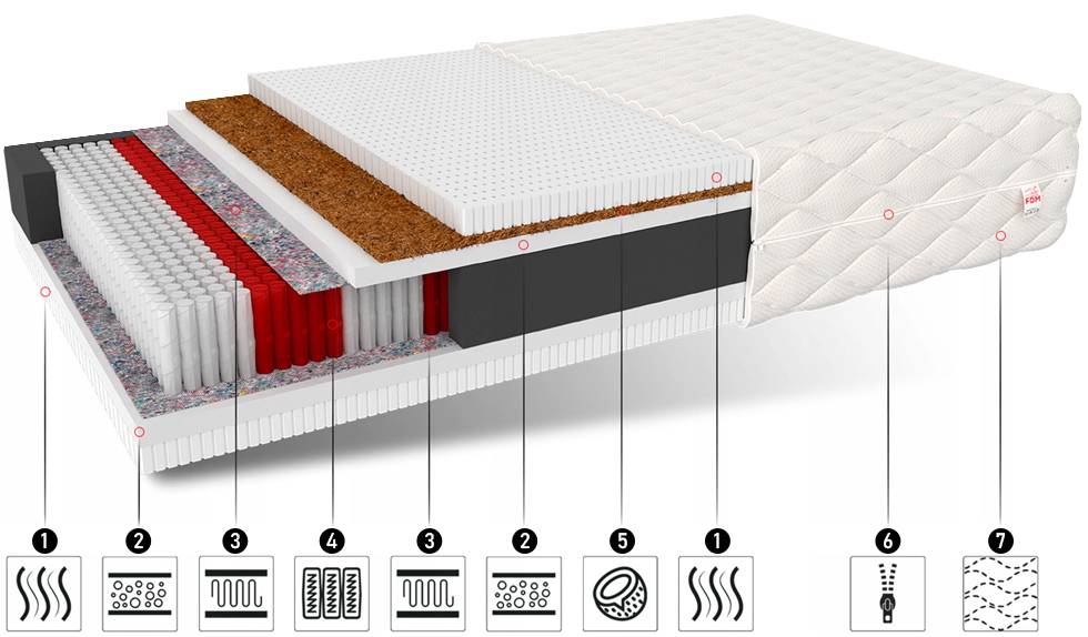 Taštičková matrace BRAVO JERSEY 120x200 cm s kokosem 23 cm